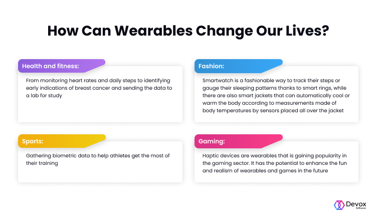 Image result for The Future of Content: How Wearable Technology is Changing the Game infographics