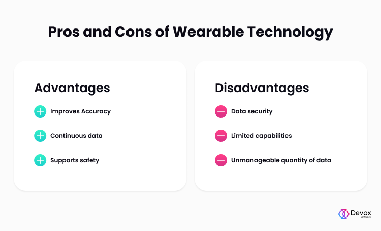 https://devoxsoftware.com/wp-content/uploads/2023/01/Pros-and-Cons-of-Wearable-Technology.png