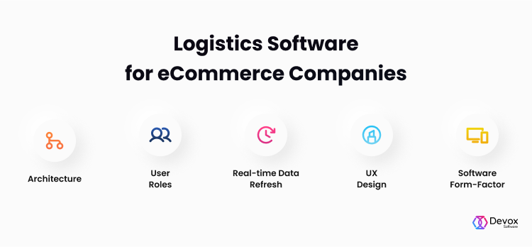 e-commerce-logistics-solutions-for-your-business-growth-devox-software