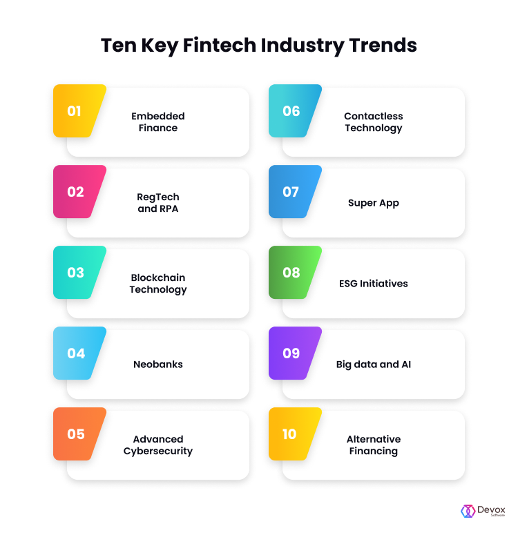 Ten Fintech Trends To Watch In 2023 | Devox Software