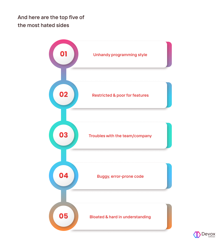 Vue vs React: Which One to Choose for 2022 | Devox Software
