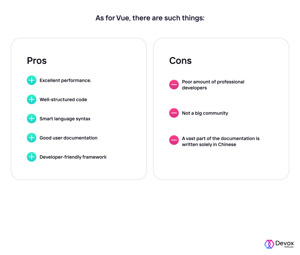 Vue vs React: Which One to Choose for 2022 | Devox Software