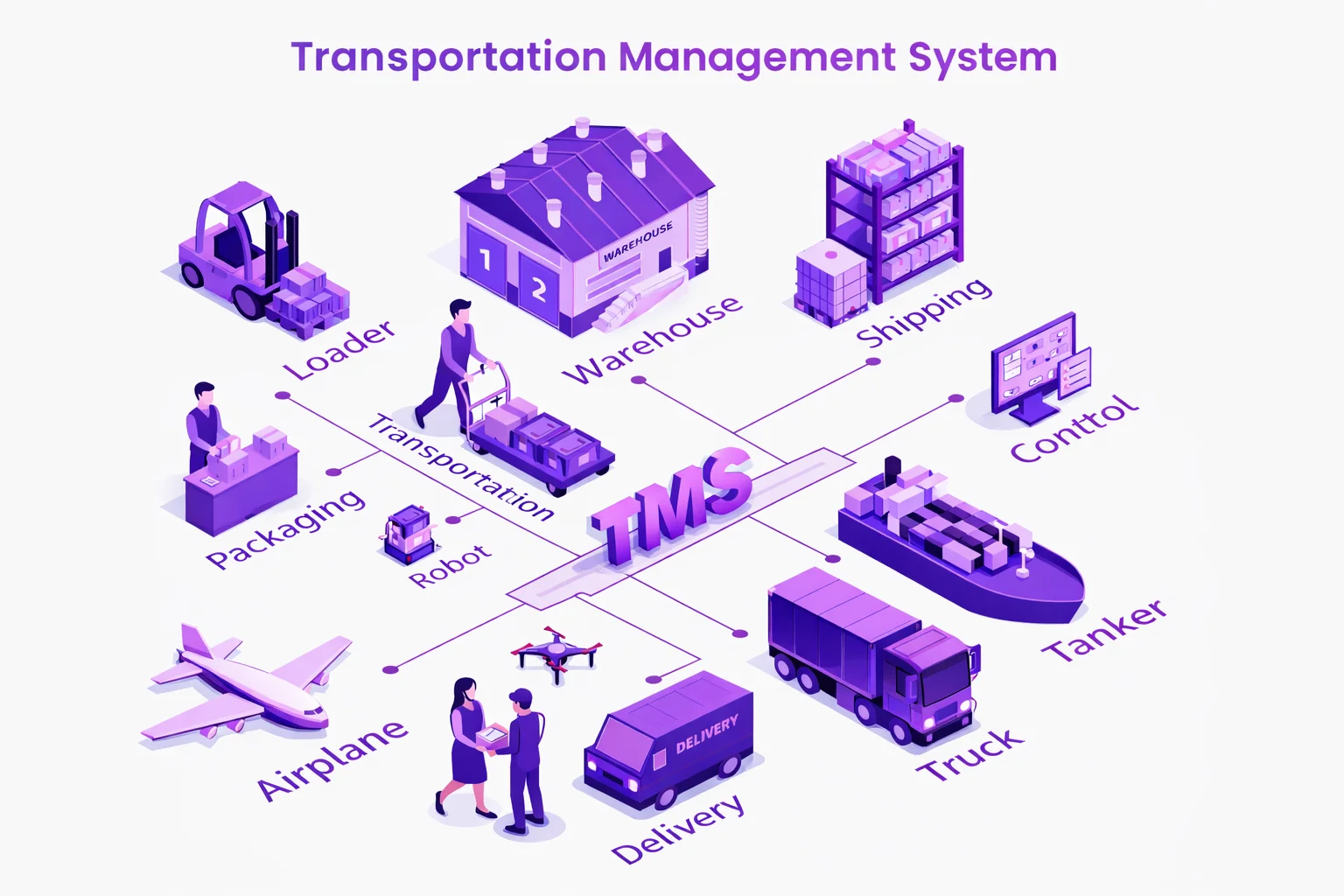 artificial intelligence in logistics