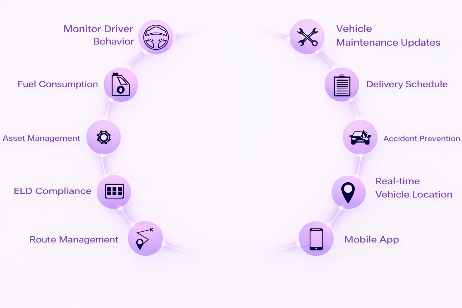 artificial intelligence in logistics