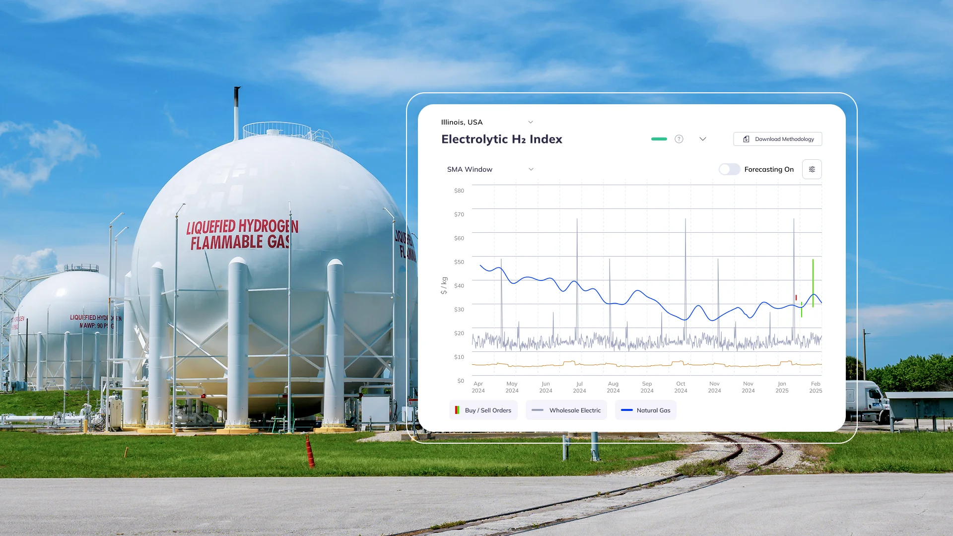 Blackcurrant: Building a B2B Hydrogen Marketplace