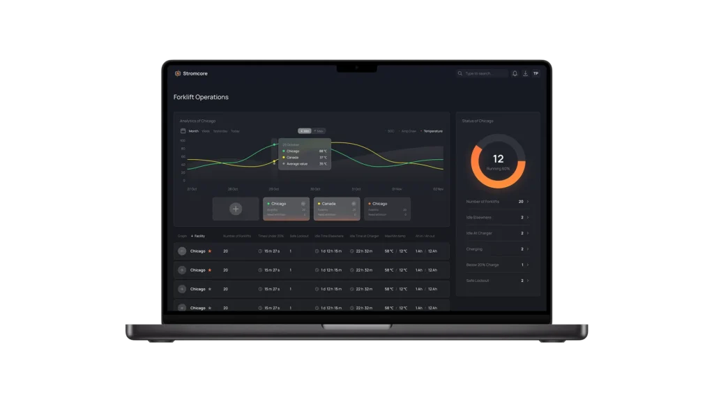 Stromcore: Web Interface for Real-Time Battery Monitoring in a PaaS Logistics Platform