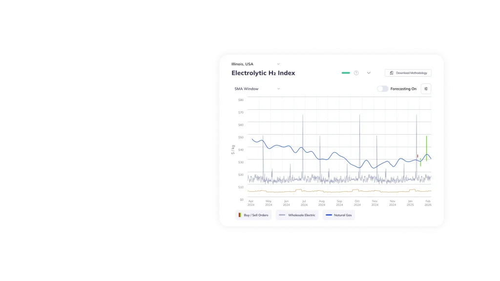 Blackcurrant: Building a B2B Hydrogen Marketplace
