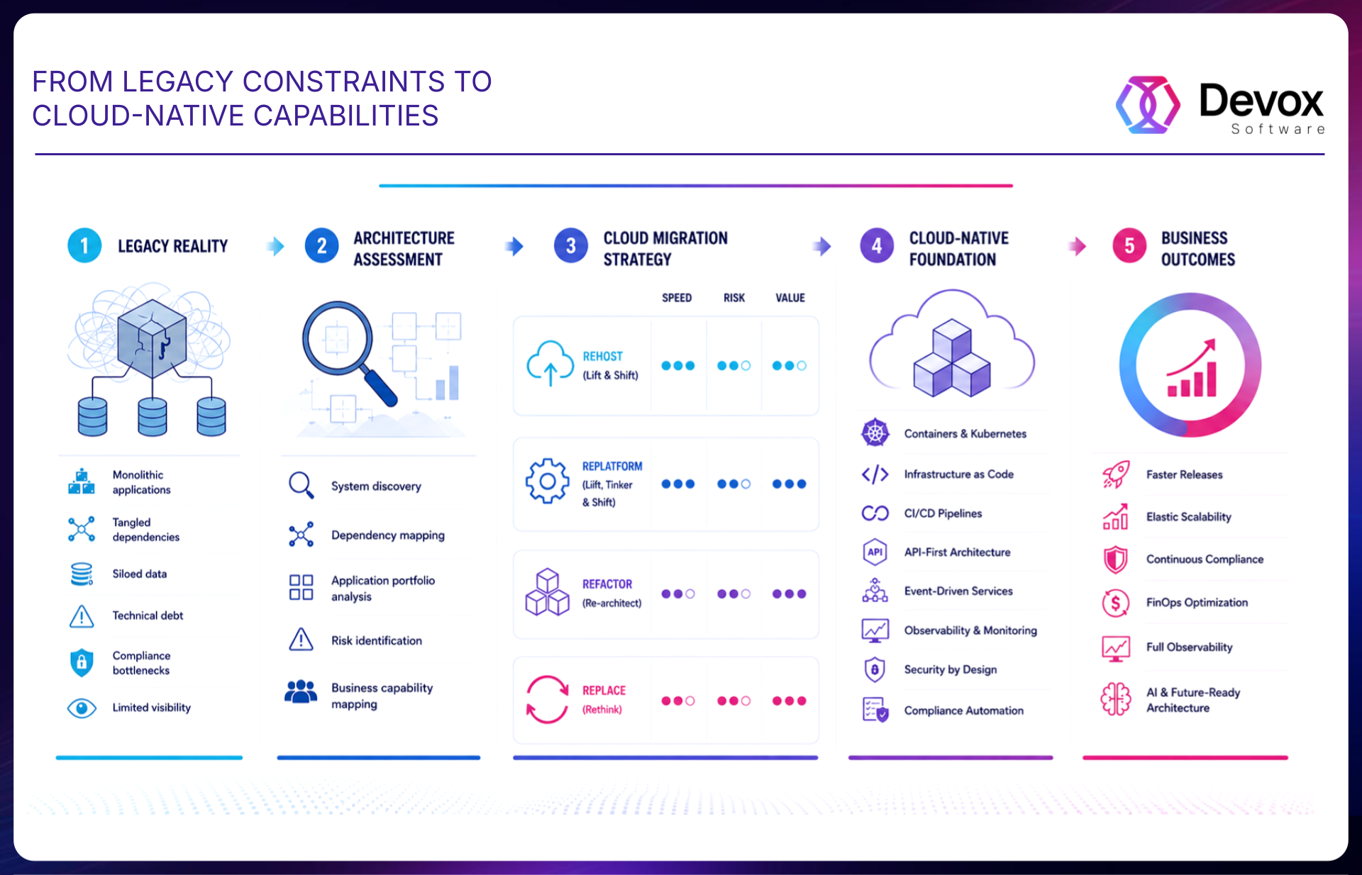 cloud computing migration plan
