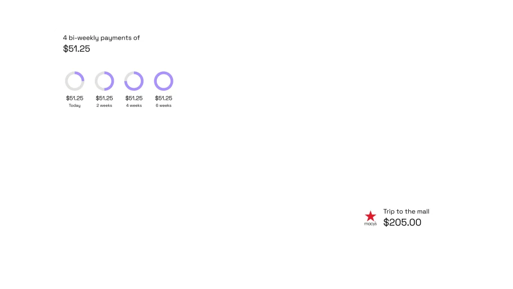 Sub-Second BNPL Microservices Migration on AWS