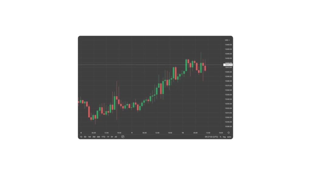 Untangled Processes: Stock Exchange Trading Bot Automation