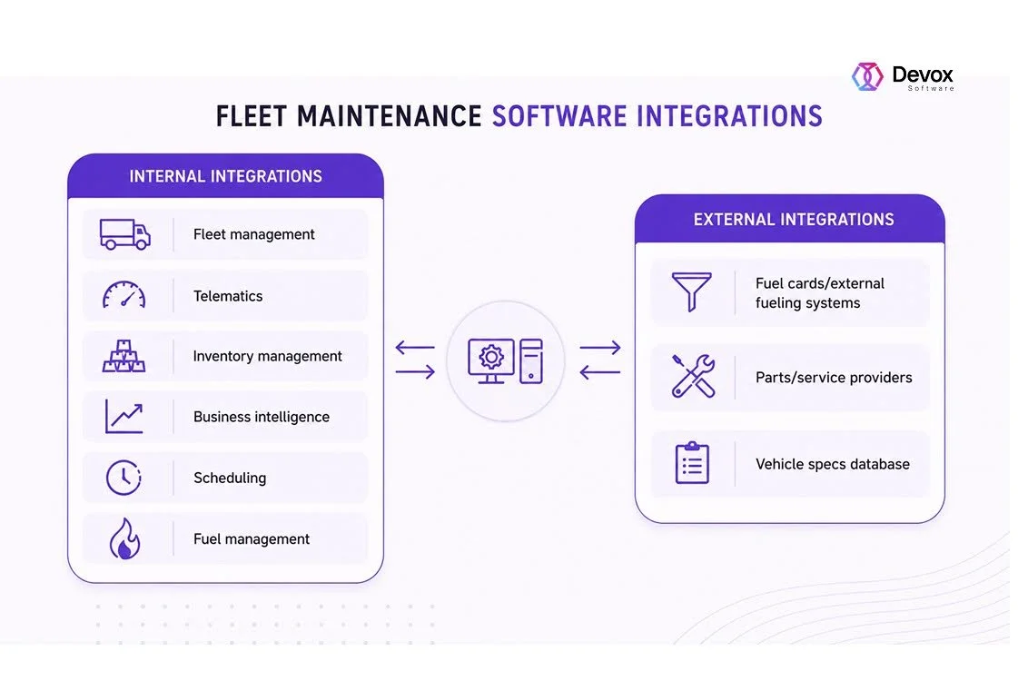 Legacy Modernization for Bus Maintenance Service | Devox Software