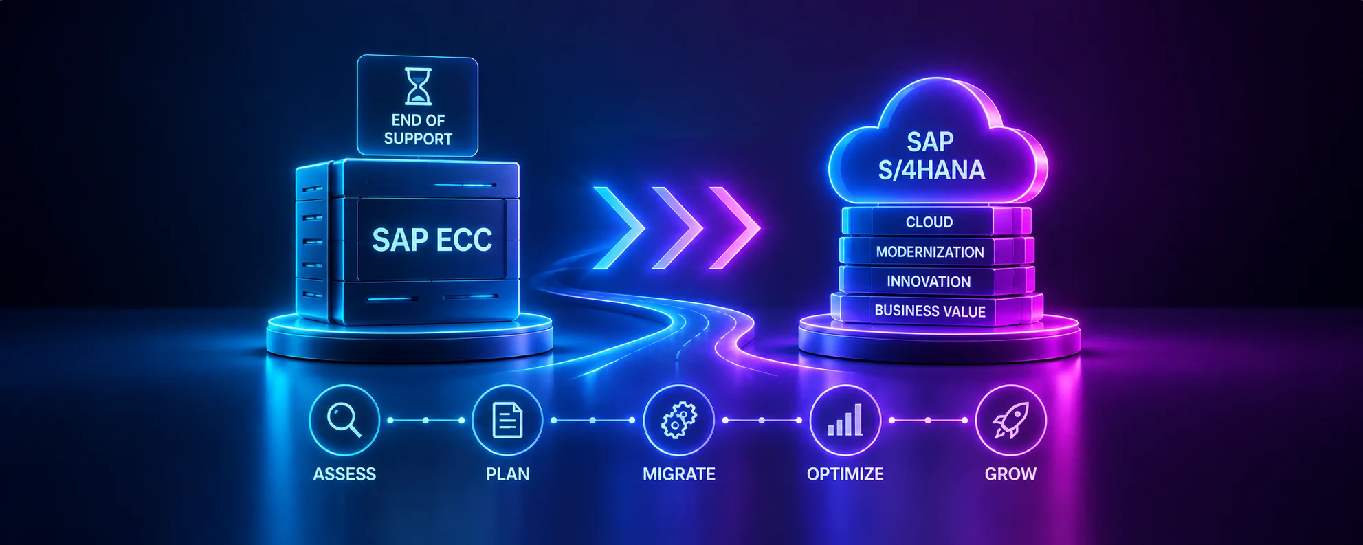 The Complete Guide to SAP ECC End of Support and What Comes Next